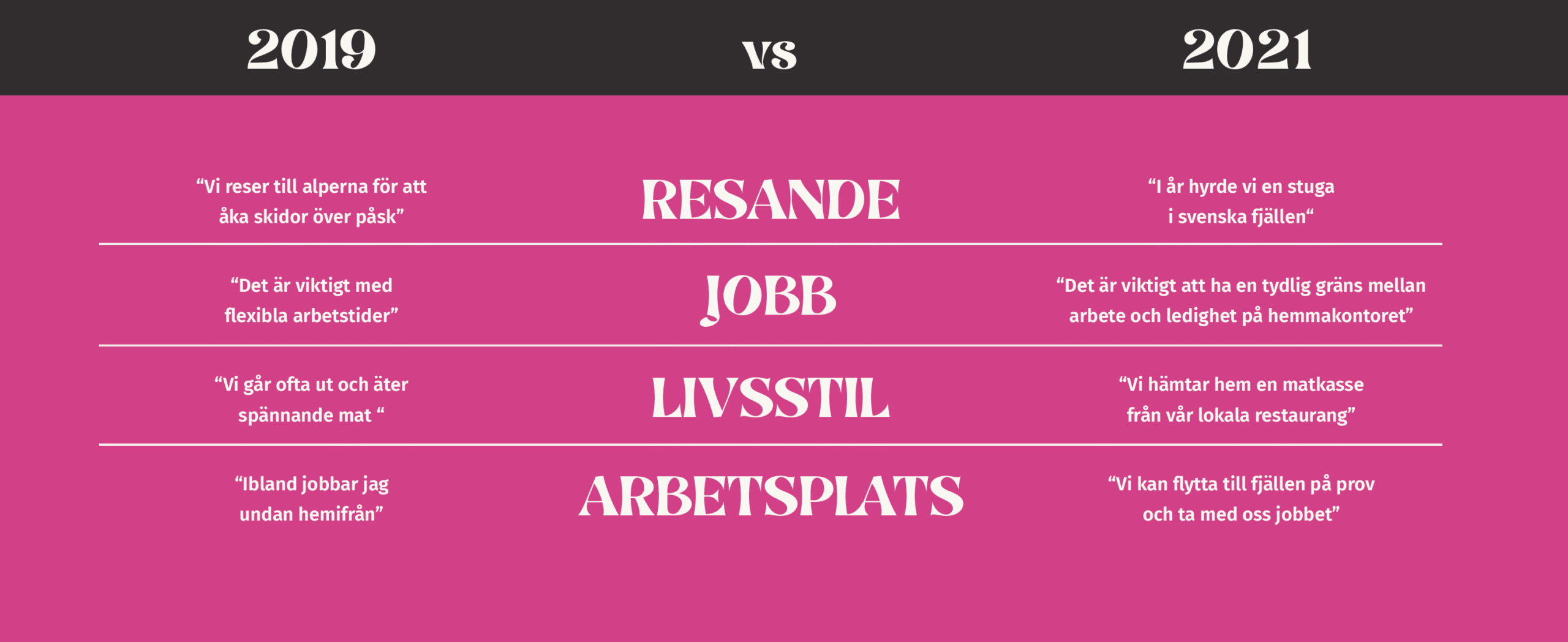 Trendrapport attrahera invånare och besökare