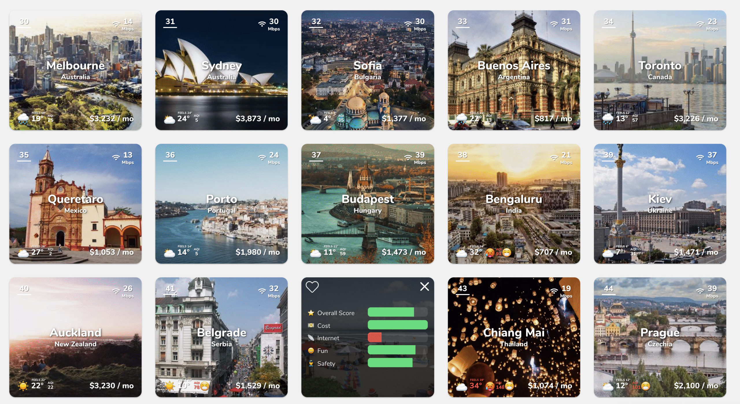 Nomad List