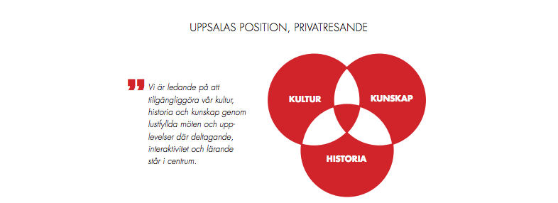 Besöksnäringsstrategi Uppsala
